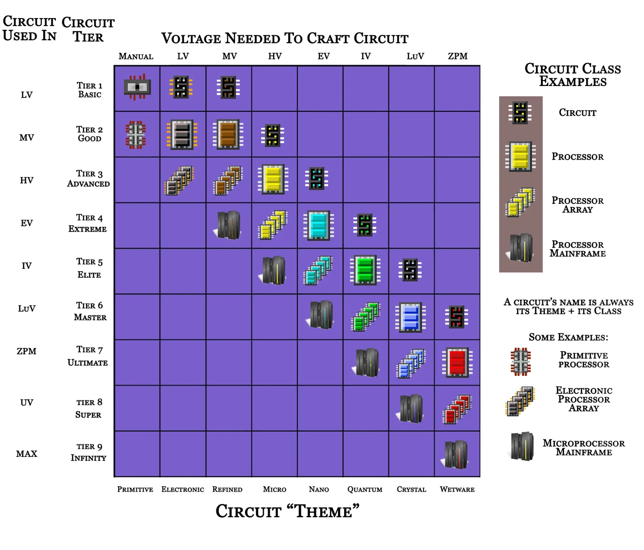 Capture d’écran du modpack Omnifactory (2/3)